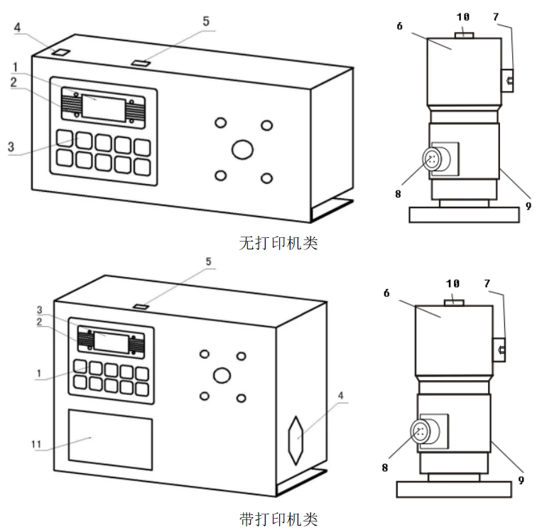 EGN数字式高速扭矩测试仪