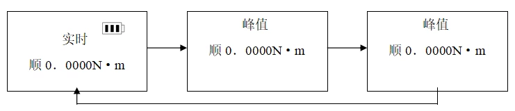 EGN数字式高速扭矩测试仪