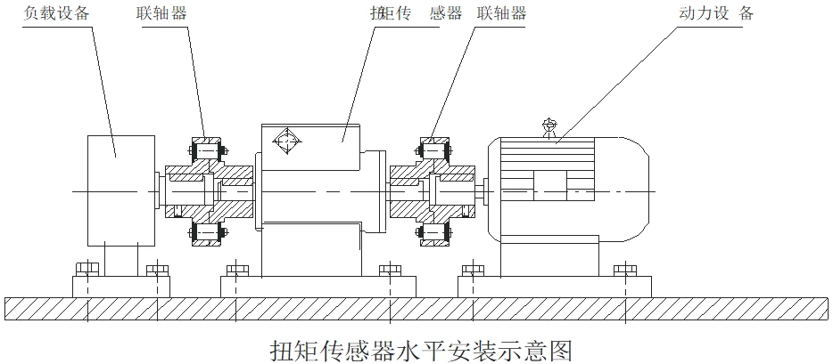 EDN电涡流动态扭矩测试仪