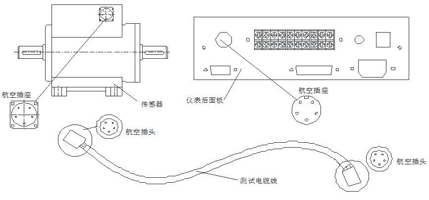 EDN电涡流动态扭矩测试仪