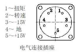 EDN电涡流动态扭矩测试仪