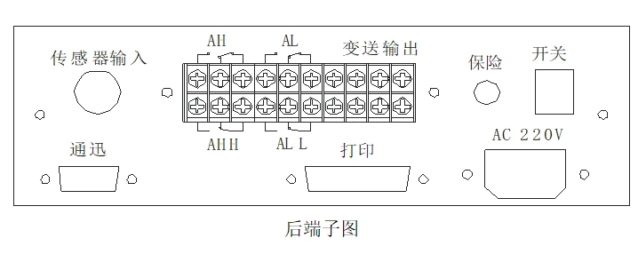 EDN电涡流动态扭矩测试仪