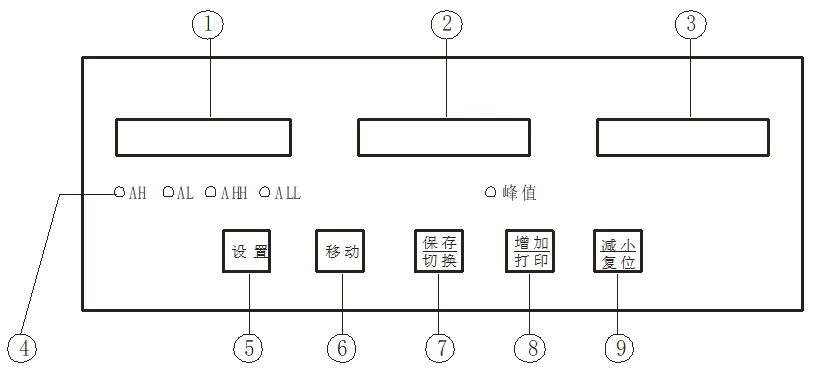 EDN电涡流动态扭矩测试仪