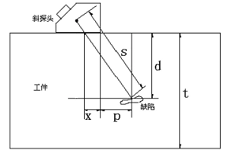 EUT800数字超声波探伤仪