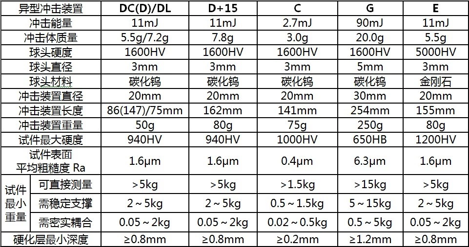LH150涂层测厚仪