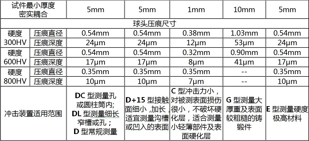 LH150涂层测厚仪