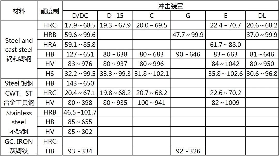 LH150涂层测厚仪
