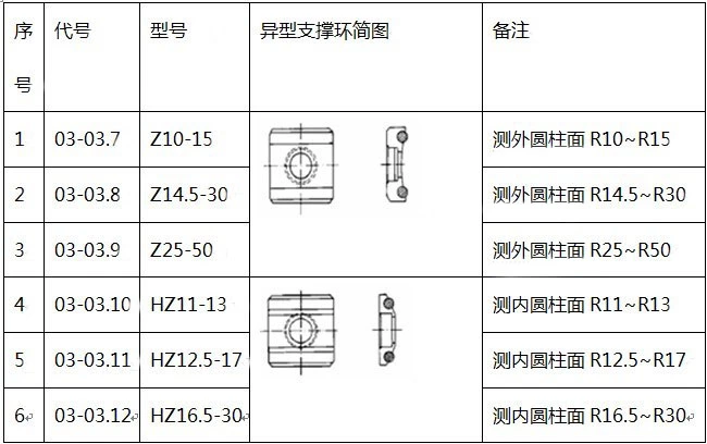 LH150涂层测厚仪