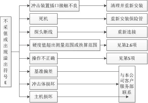 LH150涂层测厚仪