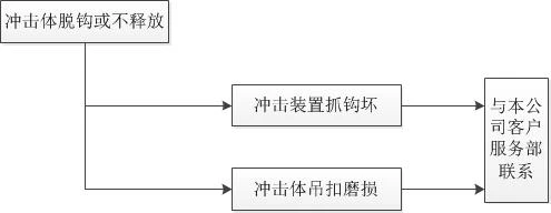 LH150涂层测厚仪