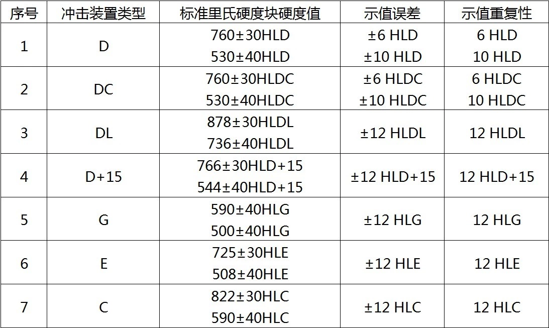 LH150涂层测厚仪