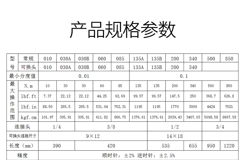 EWJ-B大屏数显扭矩扳手