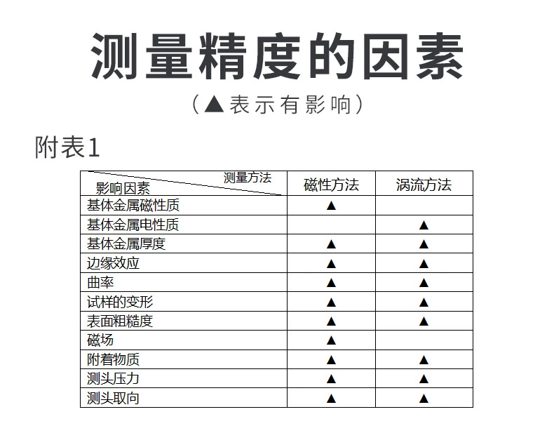 涂层测厚仪
