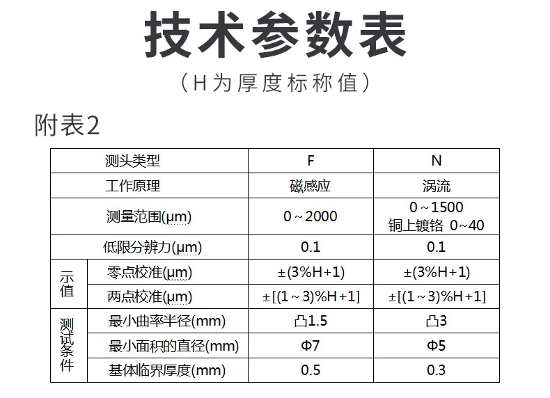 涂层测厚仪