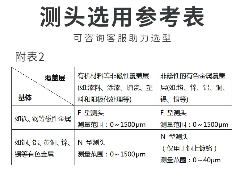 涂层测厚仪