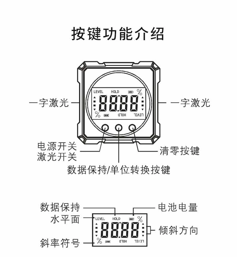 双侧激光数显倾角盒